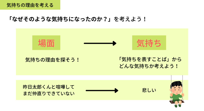 その気持ちになった理由の考え方