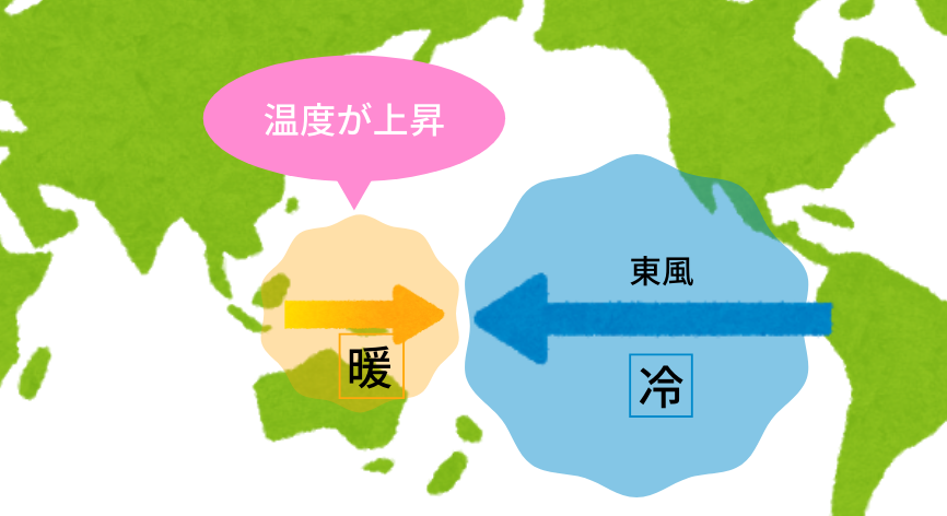 ラニーニャ現象を説明する世界地図２