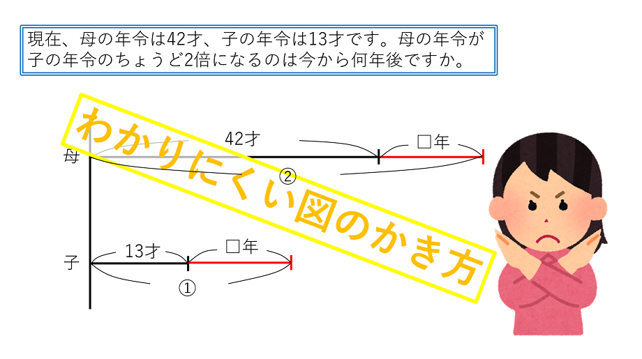 悪い線分図の見本