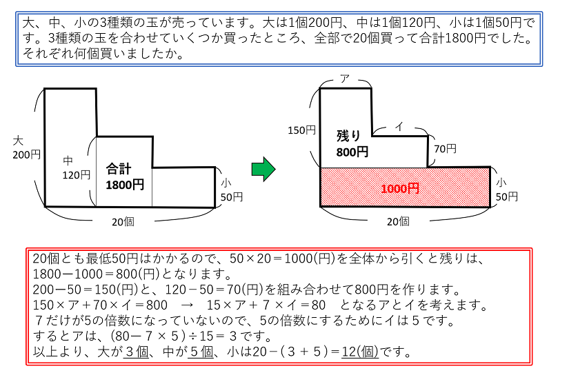 不定方程式を用いたつるかめ算