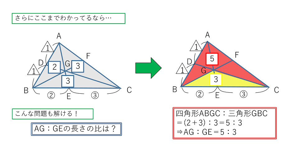 問題Bー２