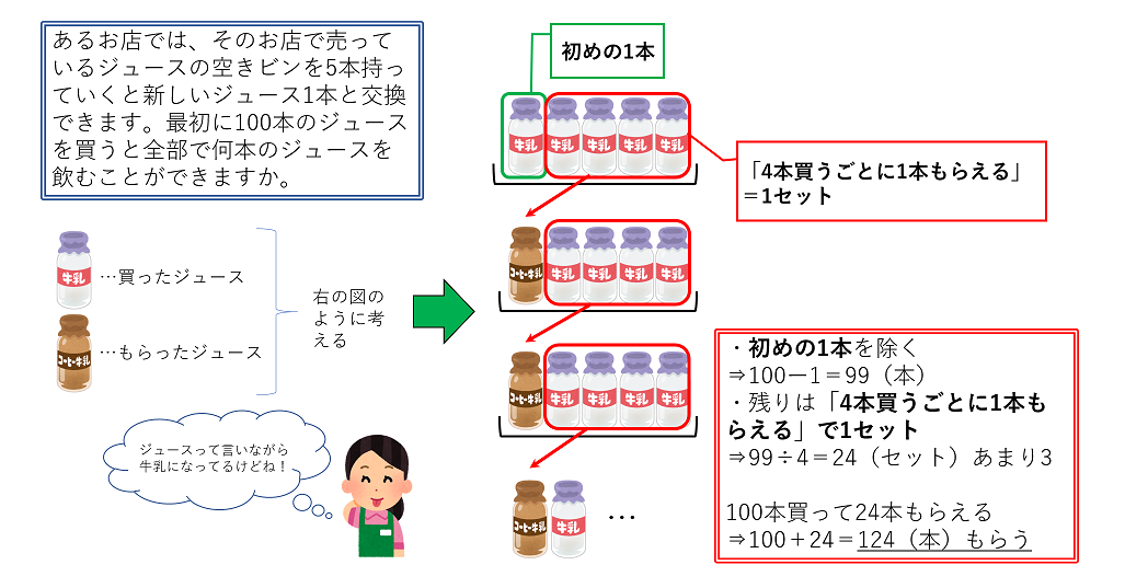空きビン の問題　図解