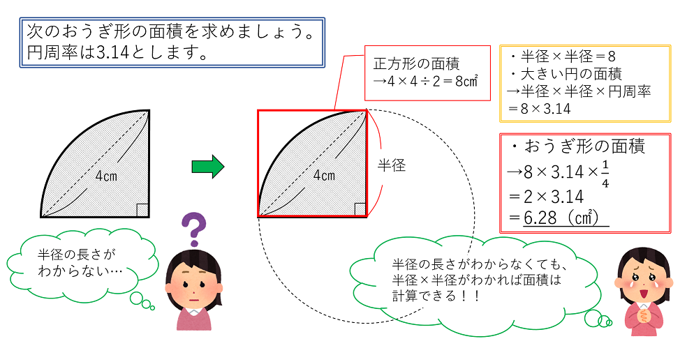 半径の長さが分からない場合の面積の求め方