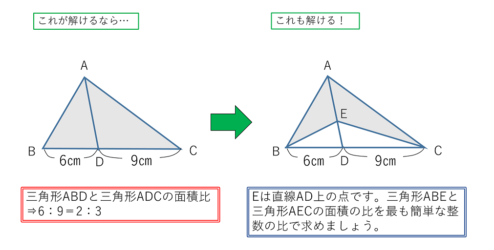 問題A