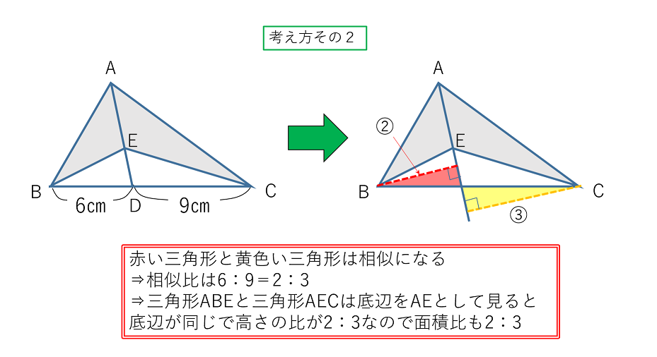 問題A　解法２