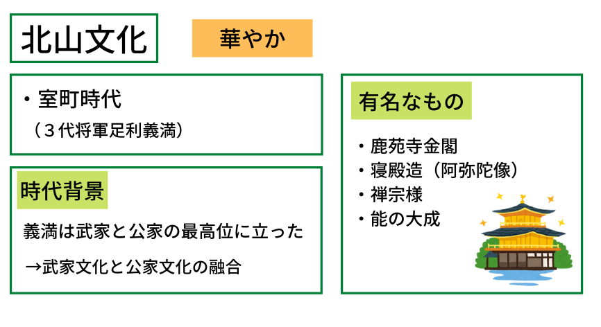 北山文化の説明