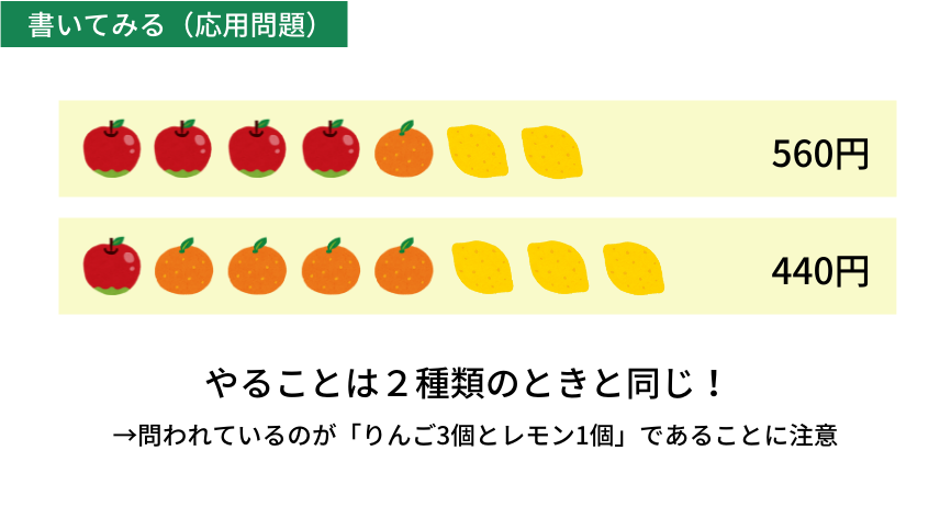 問題の図示！