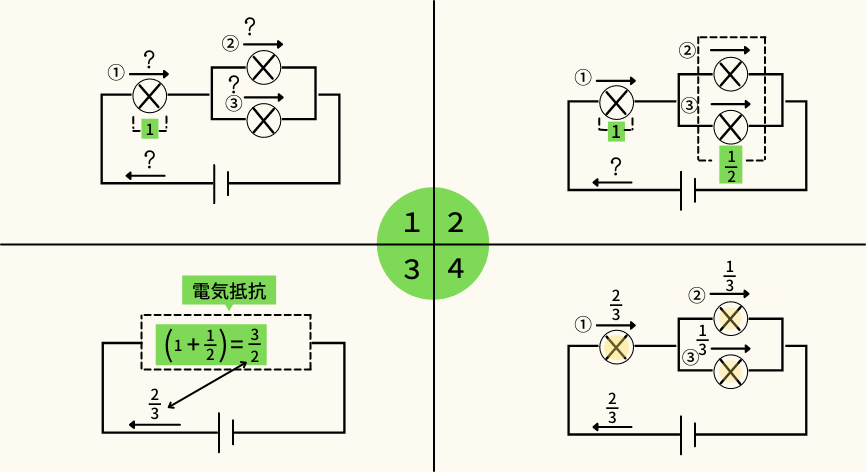問題(2)解説