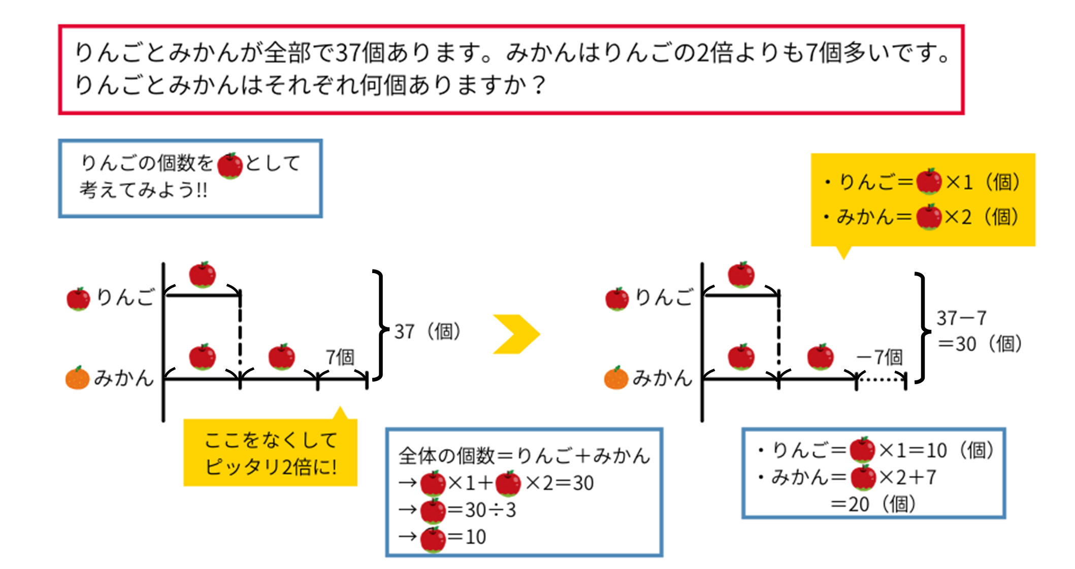 比を用いた分配算の応用問題①（線分図）