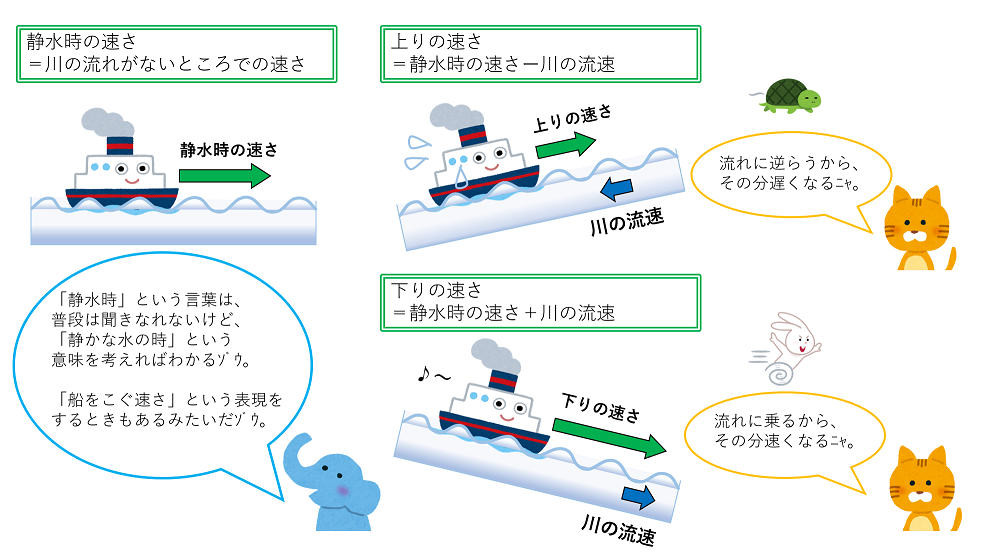 流水算 の図