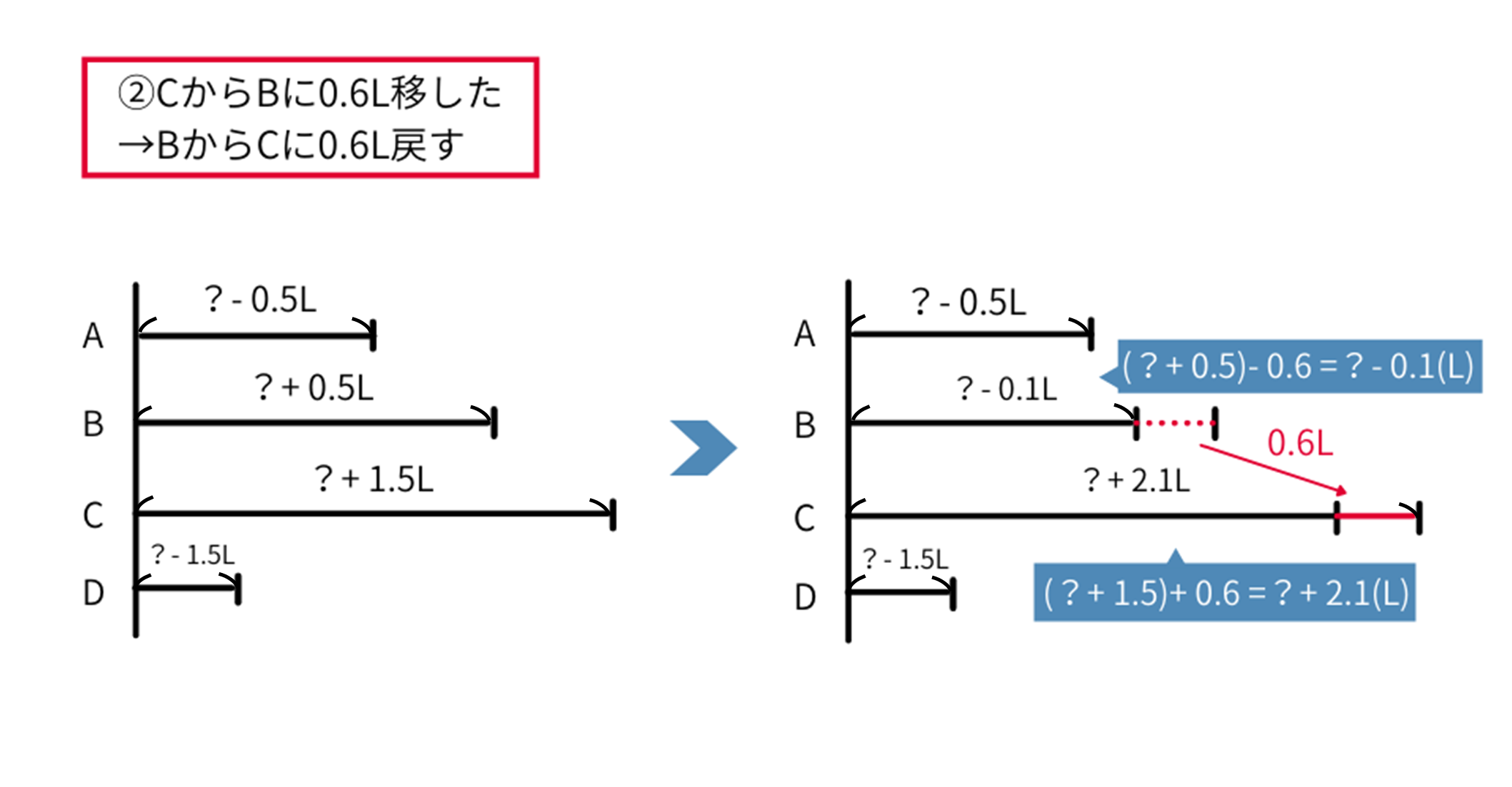 問題B 線分図3