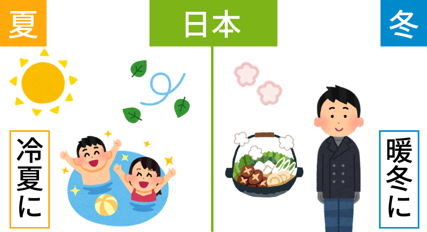 エルニーニョ現象の日本への影響
