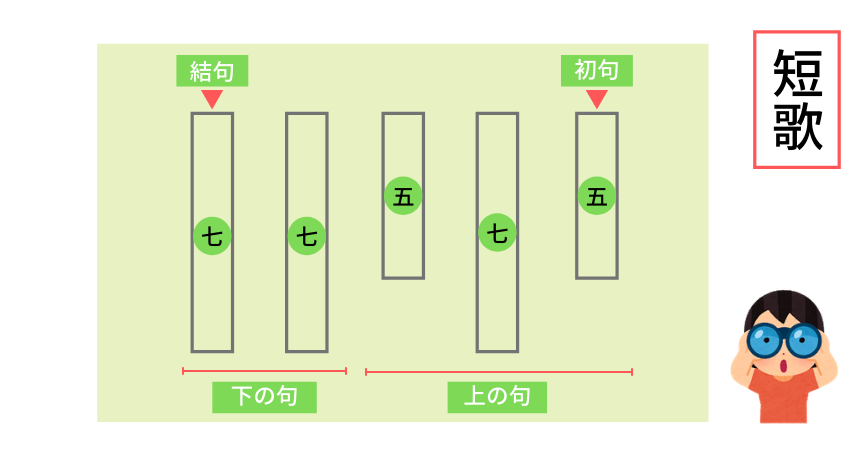 短歌 の形式