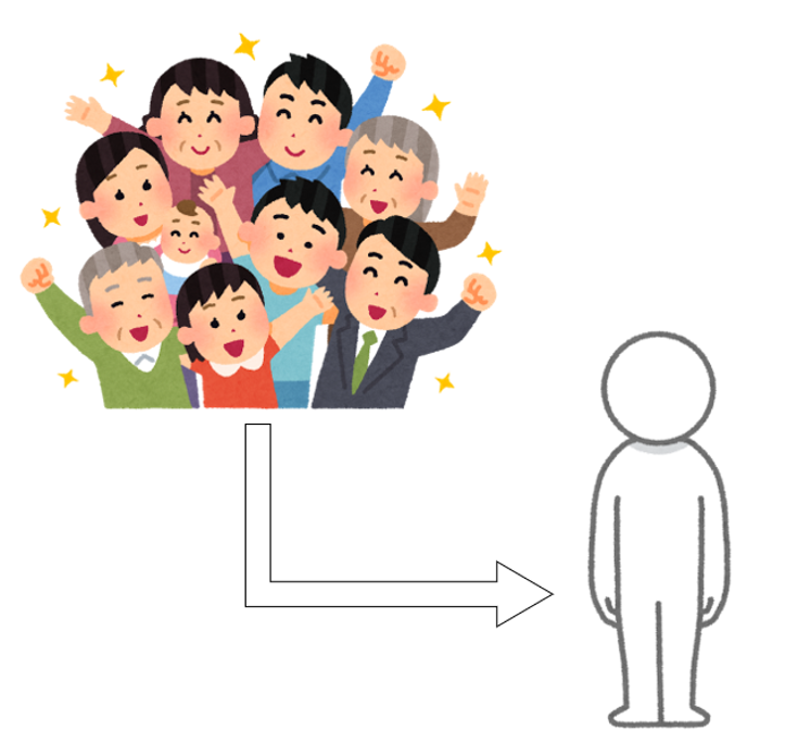 抽象化のイメージ