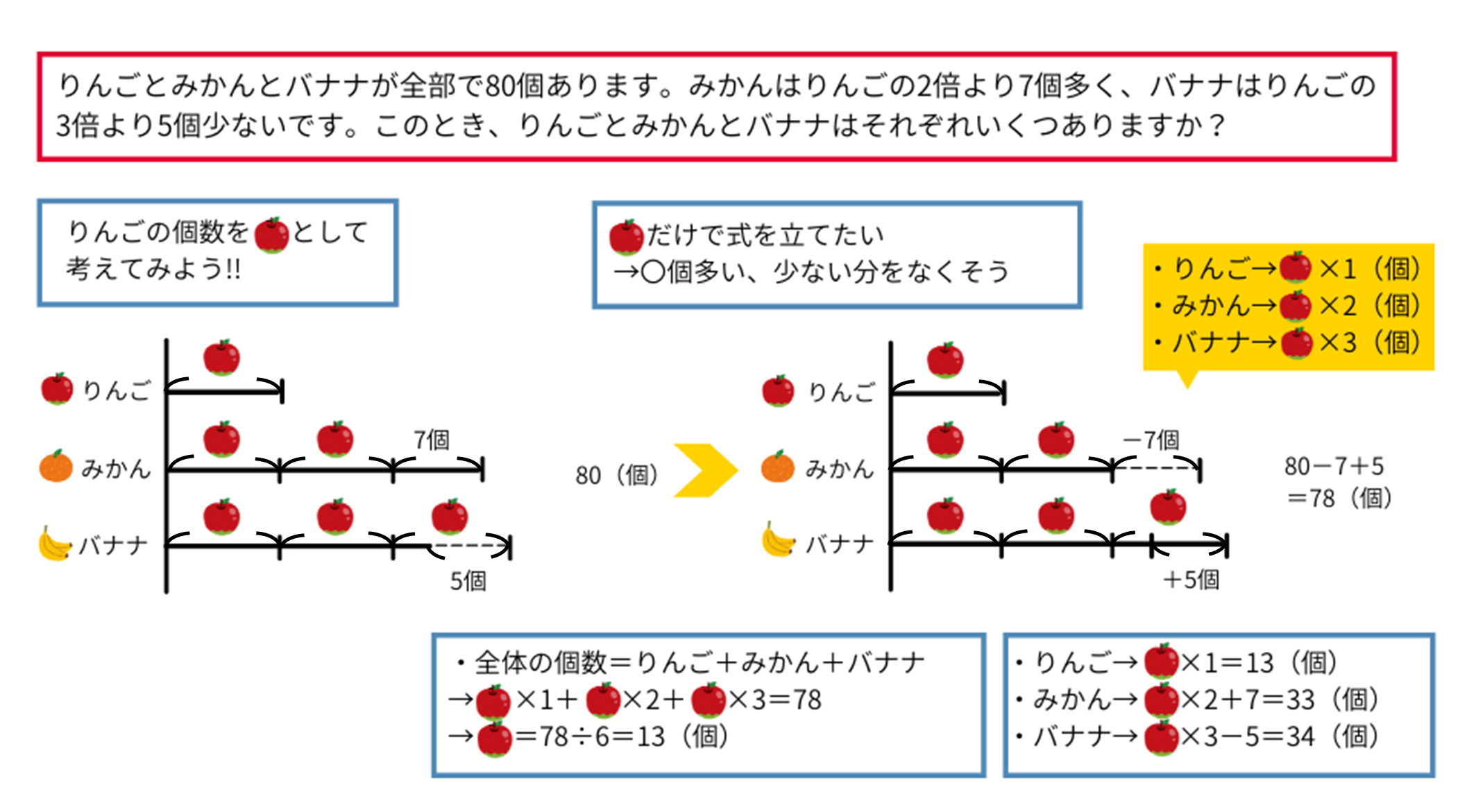 3種類の分配算（線分図）