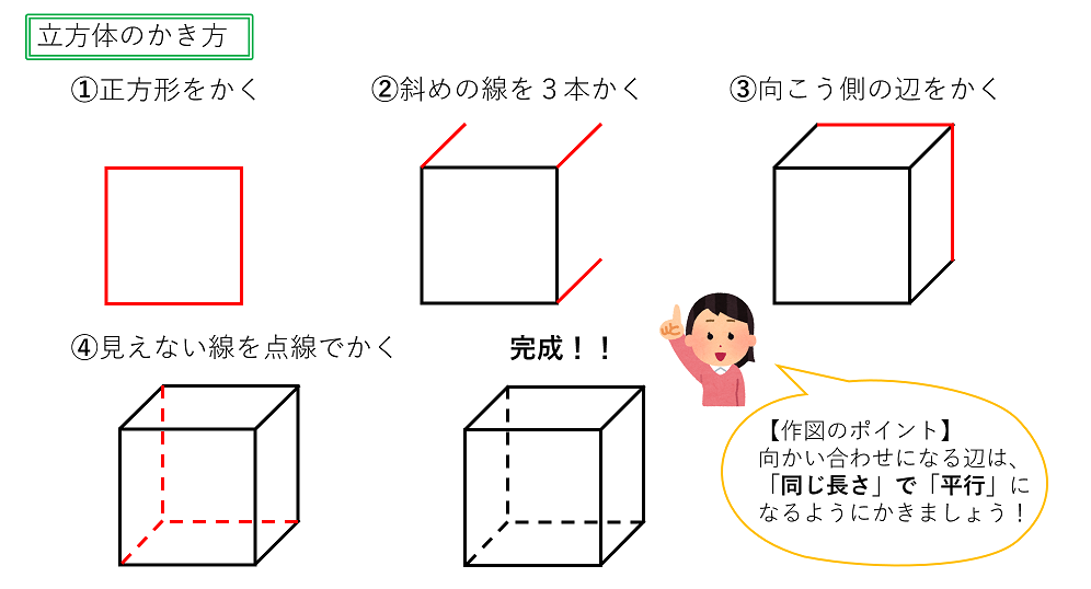 立方体の書き方