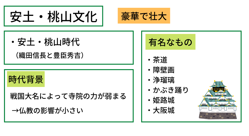 安土桃山文化の説明