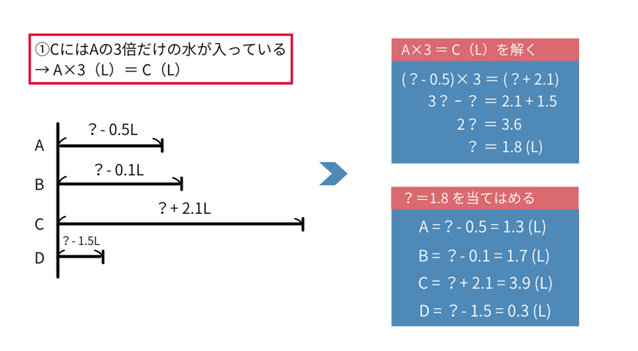 問題B 線分図4