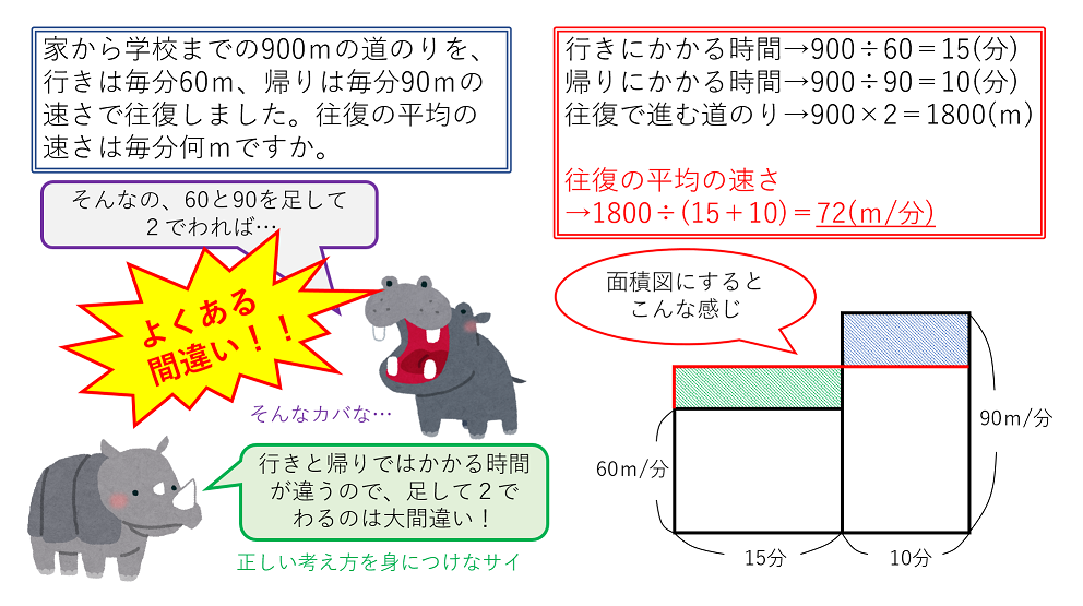 往復の平均の速さの求め方