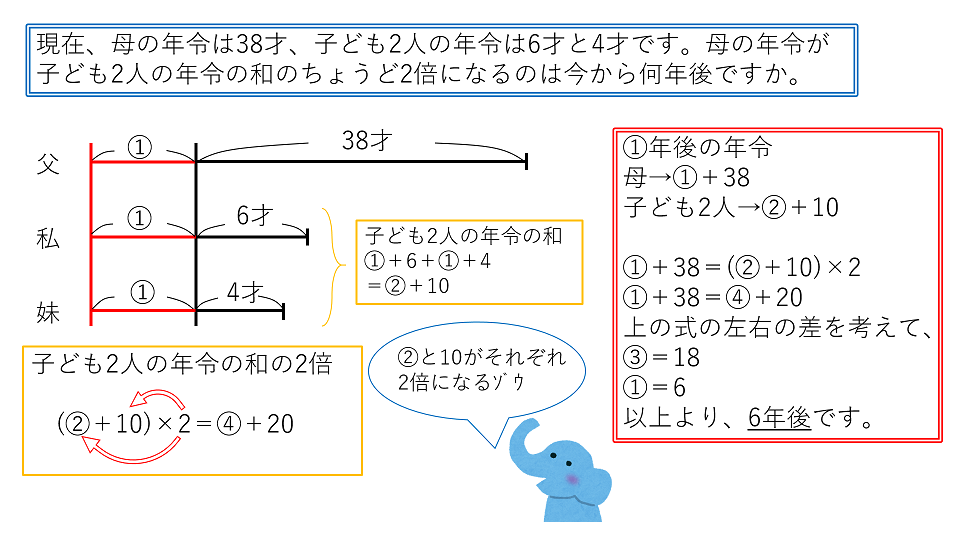 問題D 線分図