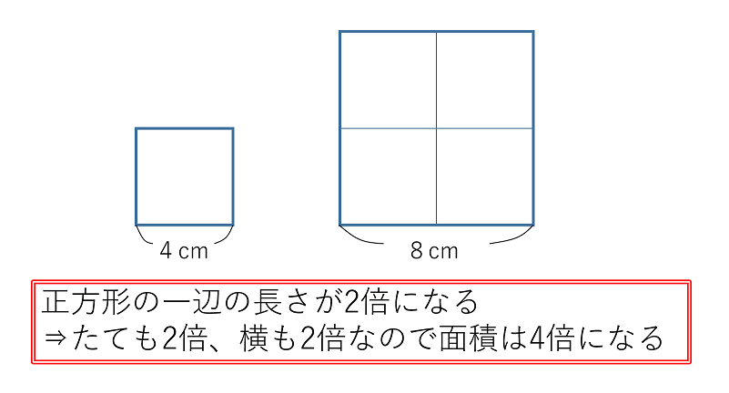 正方形の面積比