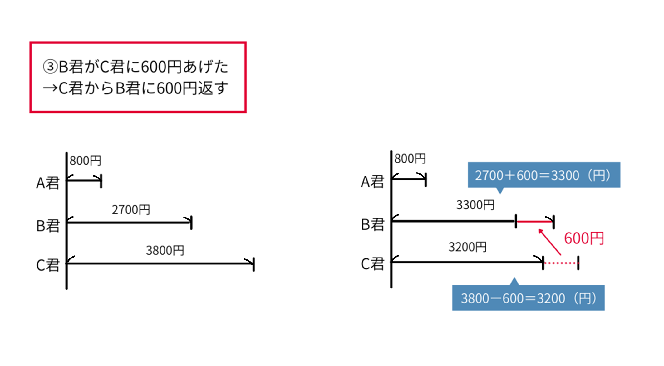 問題A 線分図3