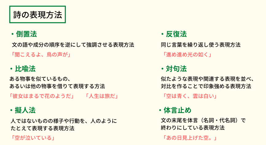 詩の表現技能の種類