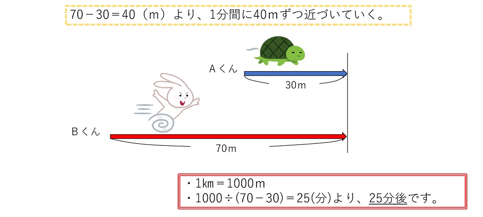 問題に関するイラスト