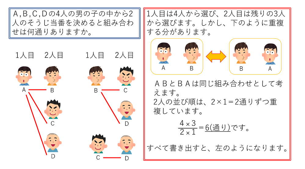 人や物を選ぶ時の組み合わせ