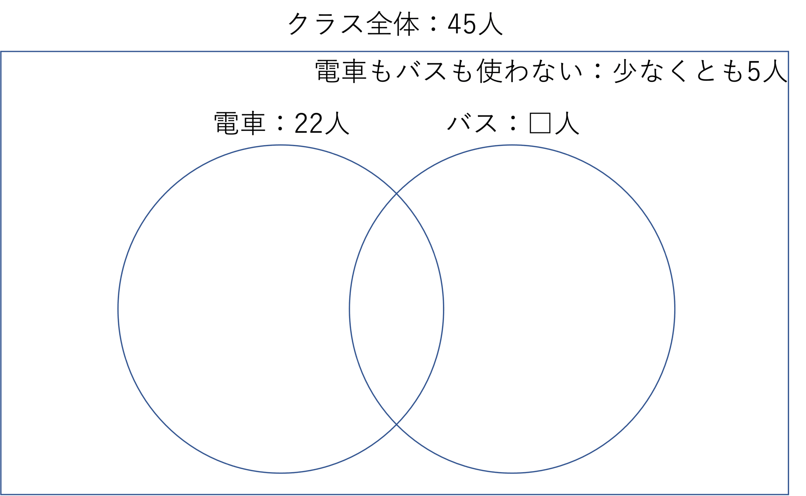 問題１ベン図１