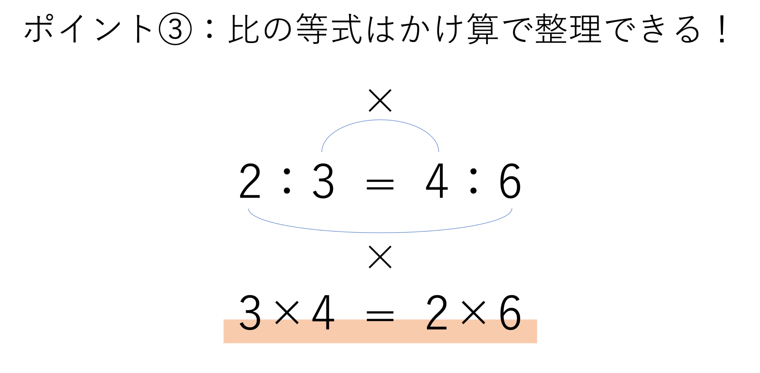 比の性質