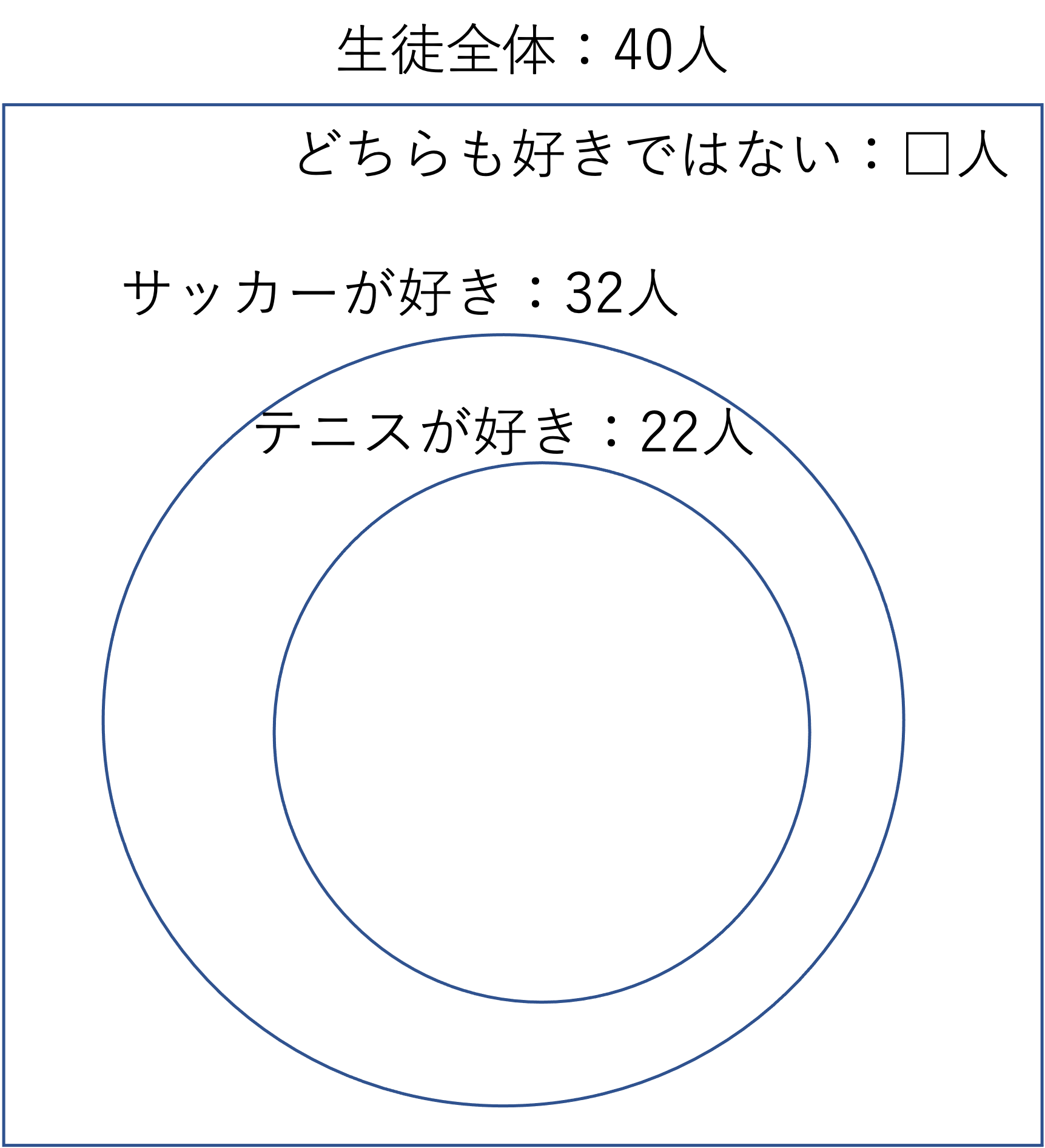 問題２ベン図２