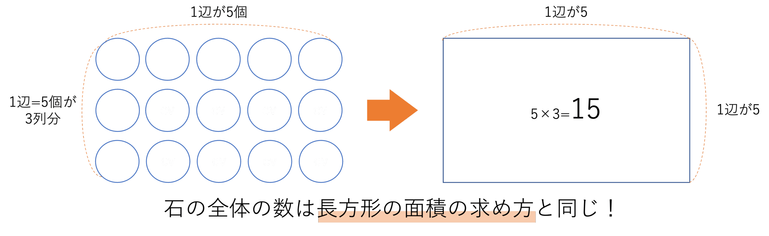 石の全体の数の求め方