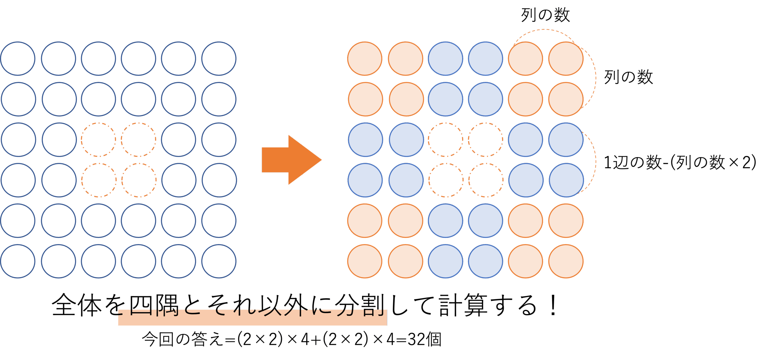 分割を用いた中空方陣の石の数の求め方