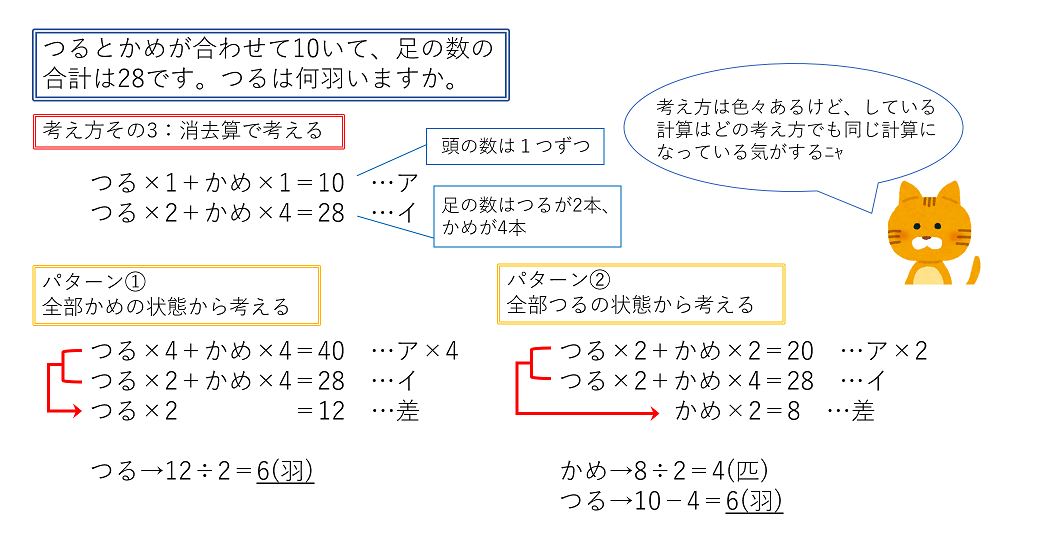 つるかめ算の考え方③（消去算）