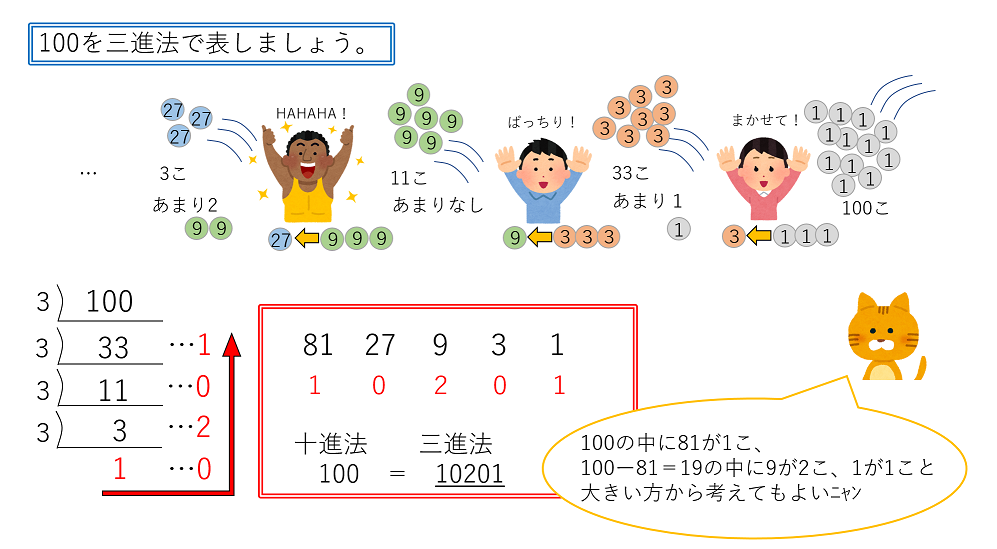 ↑の問題の図
