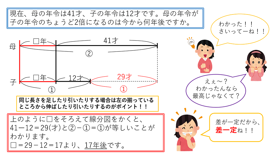 分かりやすい線分図