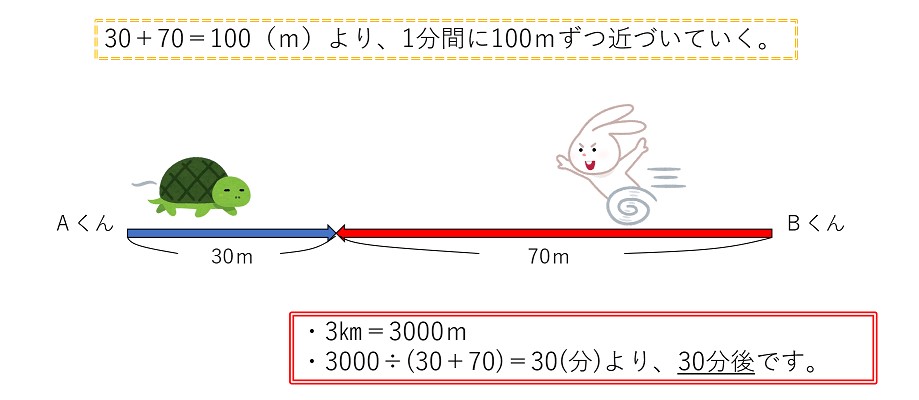 問題に関するイラスト