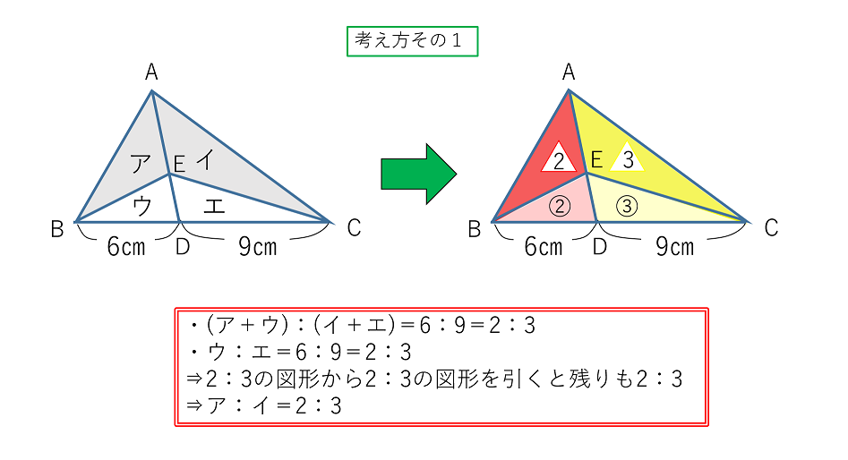 問題A　解法１