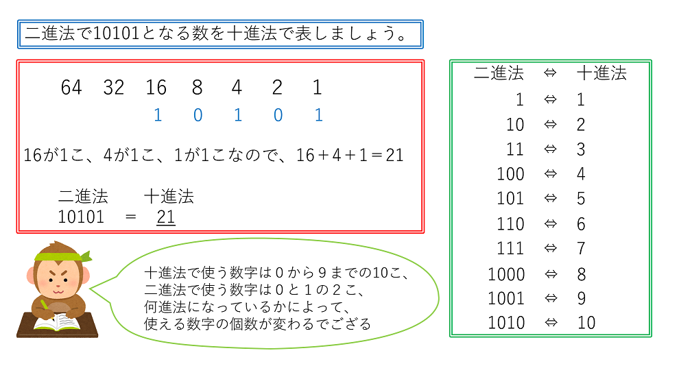 ↑の問題の図