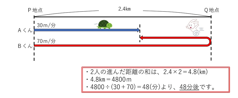 問題の解説