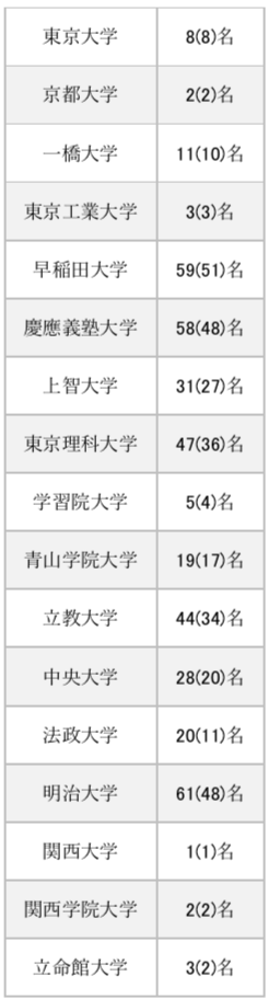 進学実績