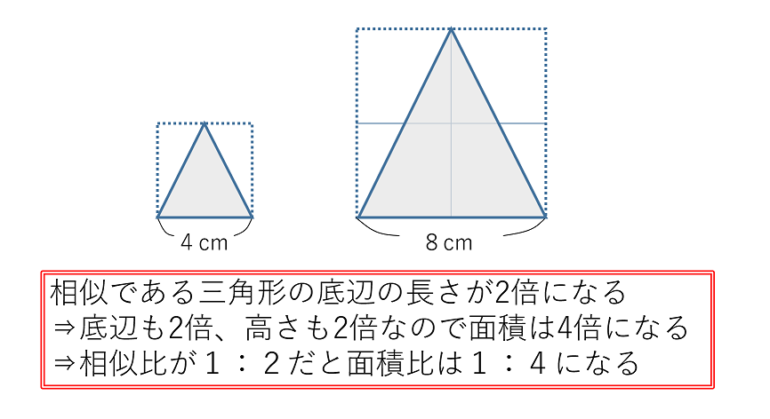 三角形の相似比と面積比