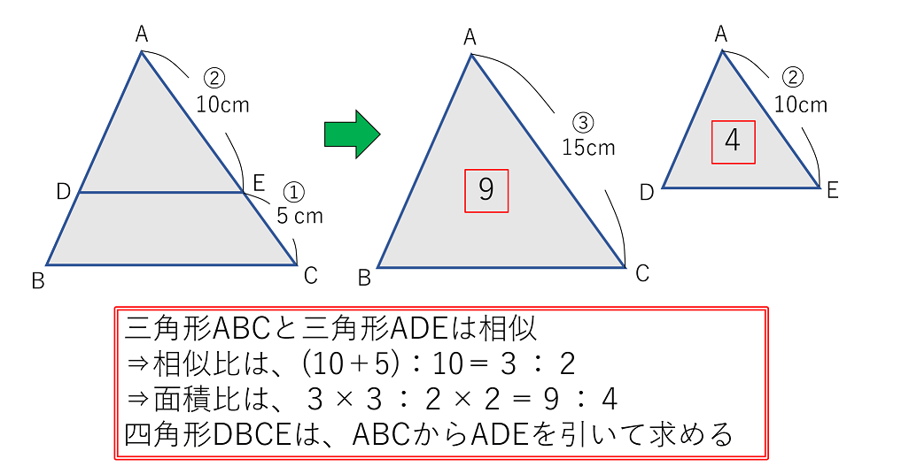 三角形の面積比（ピラミッド型）