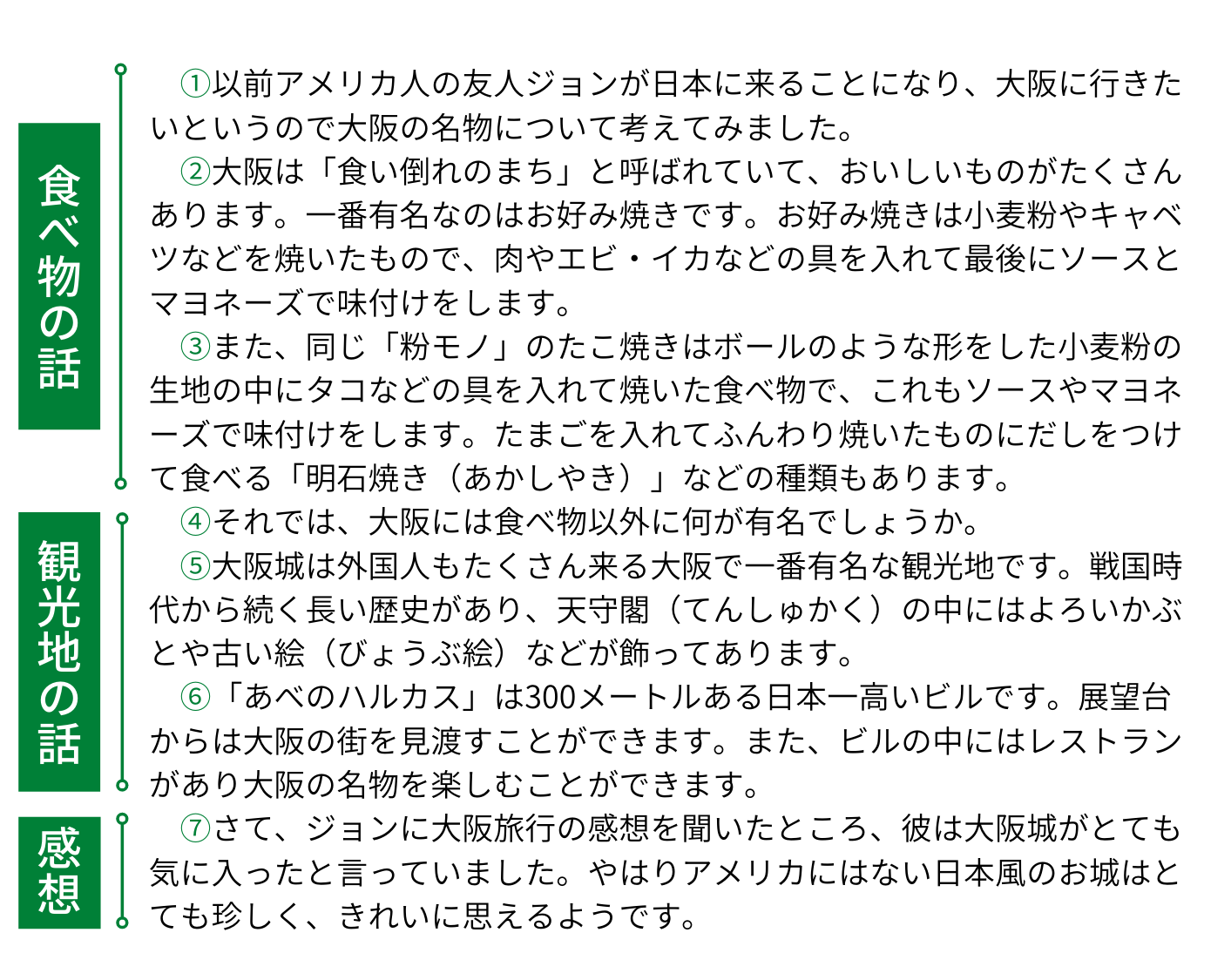 意味段落の区切り方