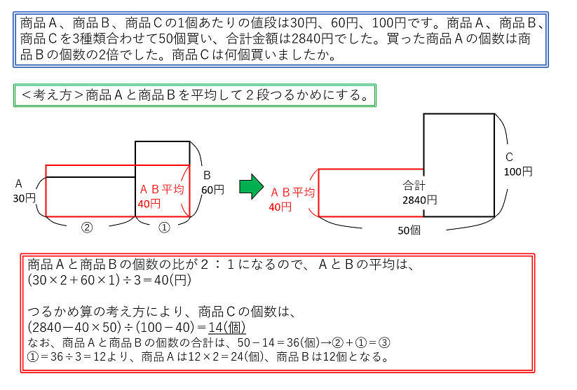 3段つるかめ算の解き方③（平均して2段つるかめにする）
