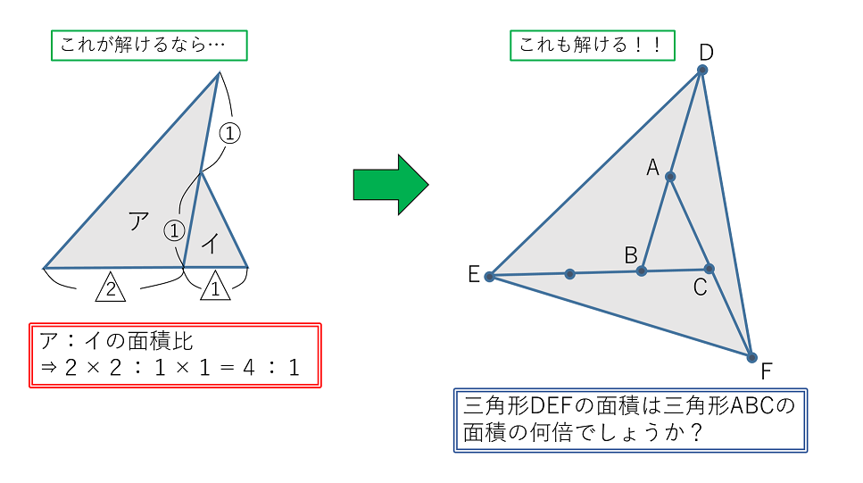 問題の図解