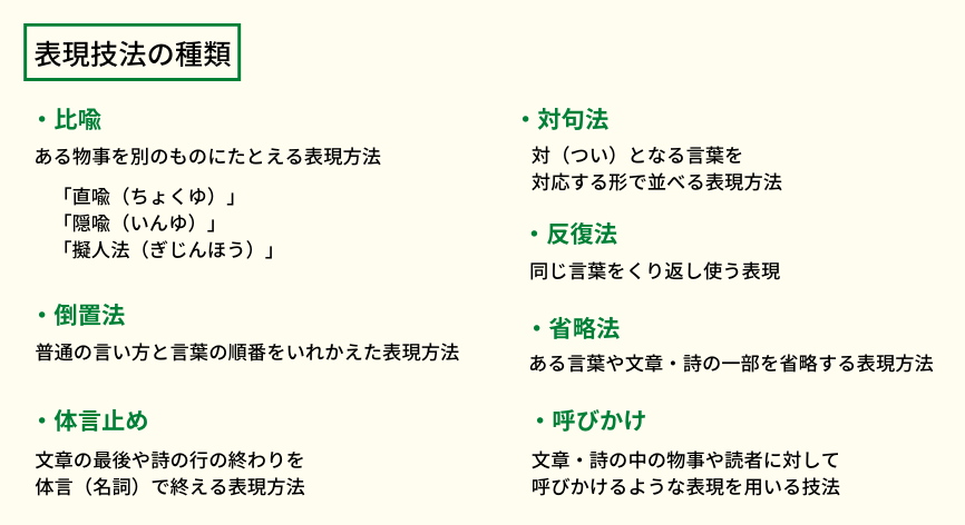 表現技法の種類