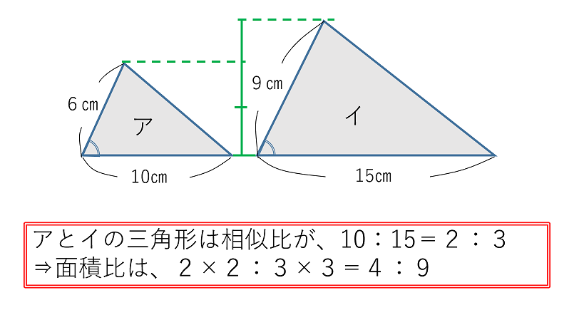 三角形の相似比と面積比