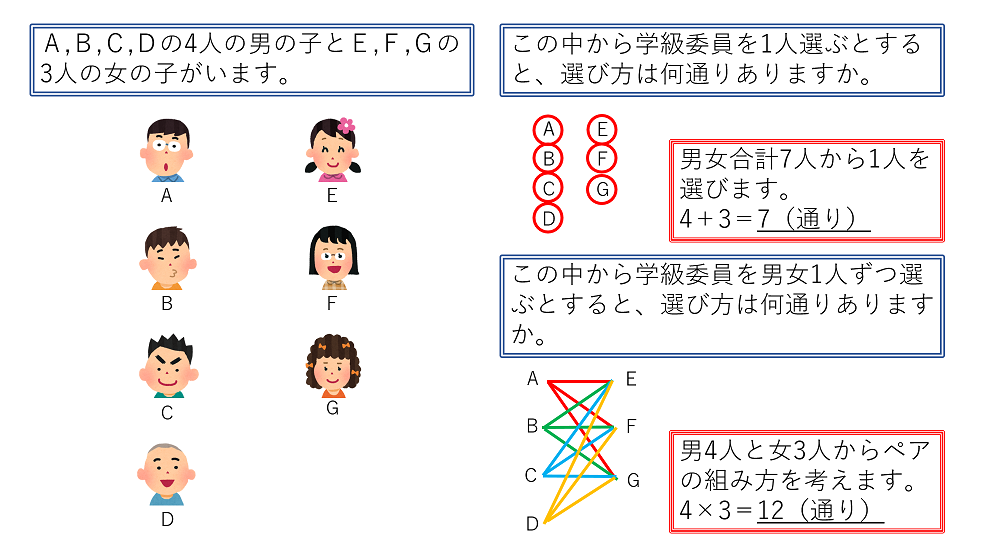 足す時とかける時の違い